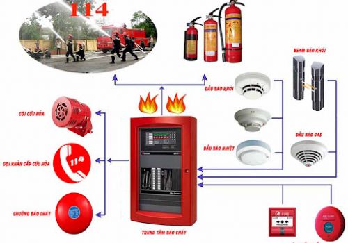 Thi công hệ thống PCCC